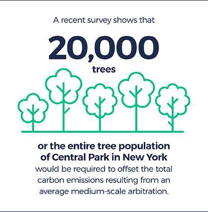 Graphic showing the number of trees needed to offset the total carbon emissions from an average medium-scale arbitration