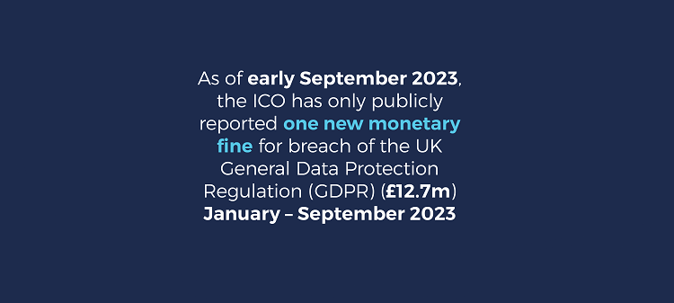 INFOGRAPHIC As of early September 2023, the ICO has only publicly reported one new monetary fine in 2023 for breach of the UK General Data Protection Regulation (GDPR) (£12.7m) 750 px.png