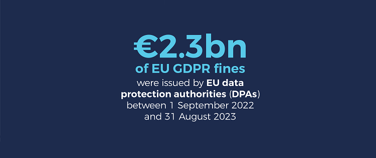 INFOGRAPHIC €2.3bn of EU GDPR fines were issued by EU data protection authorities (DPAs) between 1 September 2022 and 31 August 2023.png
